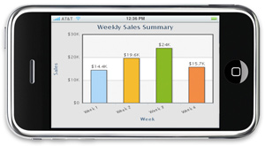 fusioncharts,图表,flash图表,iphone,ipad,ipod,javascri图表