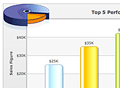 Personalizing the chart