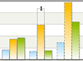 Visual editing of data