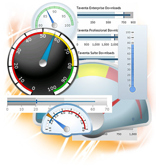 DundasDashboard,商业智能仪表盘,.NET,仪表，Dashboard Gauge Control