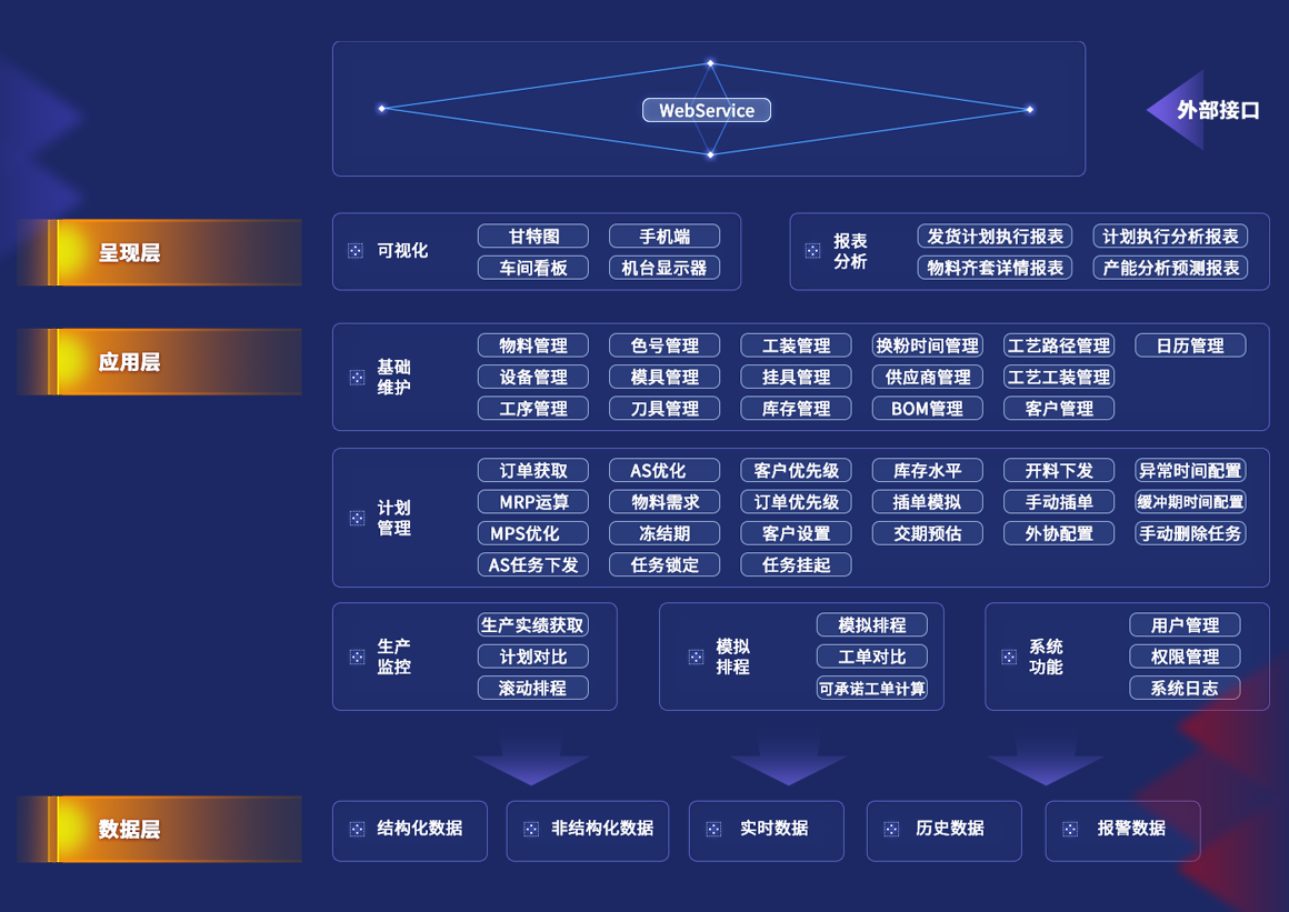 慧都MES解决方案架构