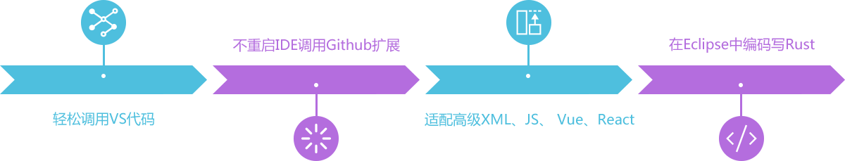 在课程中你讲学习的内容