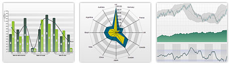 Nevron Chart for SSRS